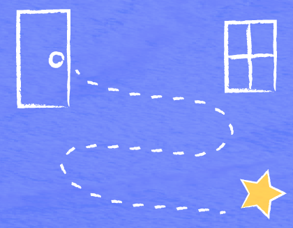 A drawing of a dotted line winding right and left, going from a door, past a window, and to a star.