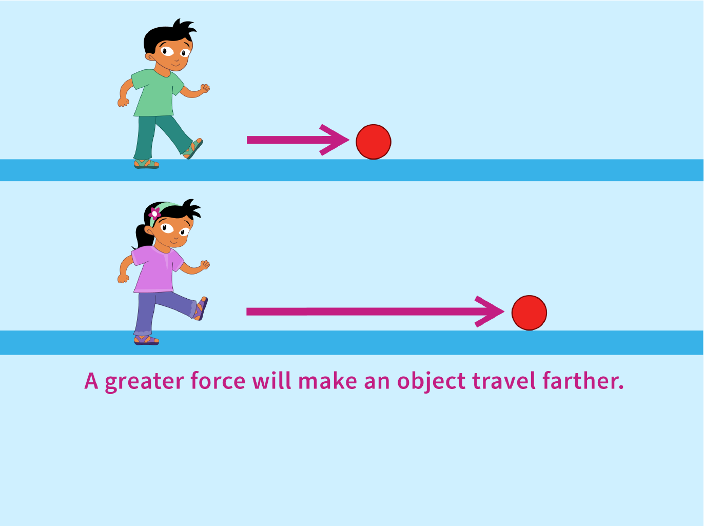 Illustration of kids kicking balls with different amounts of force.