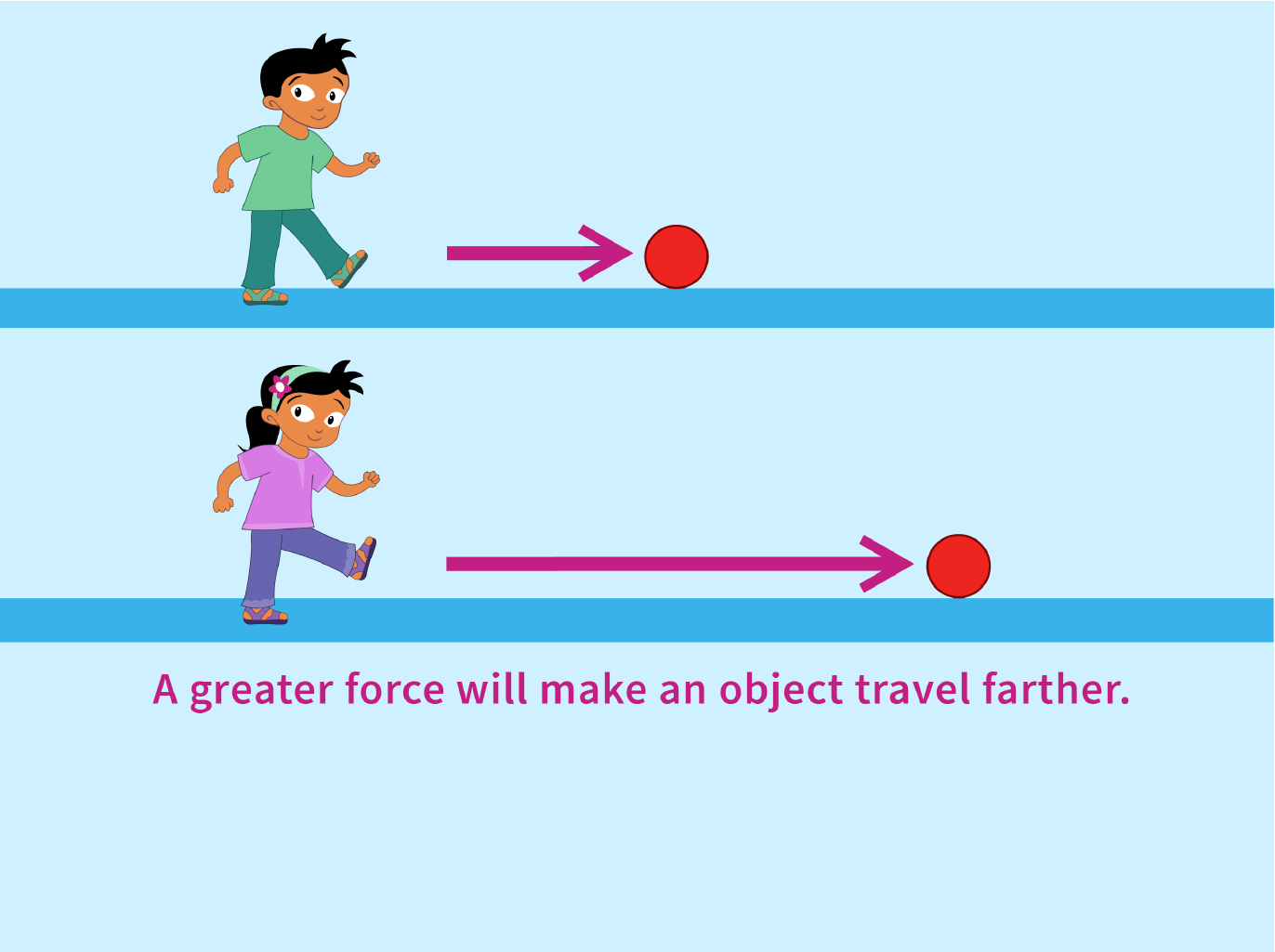 Illustration of kids kicking balls with different amounts of force.